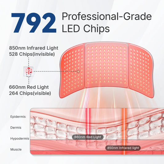 Red Light Therapy Pad 660nm 850nm for Body Pain Relief, Large 30x12inch Mat with Timer - Hello Face L7 Tri-Chip Near Infrared