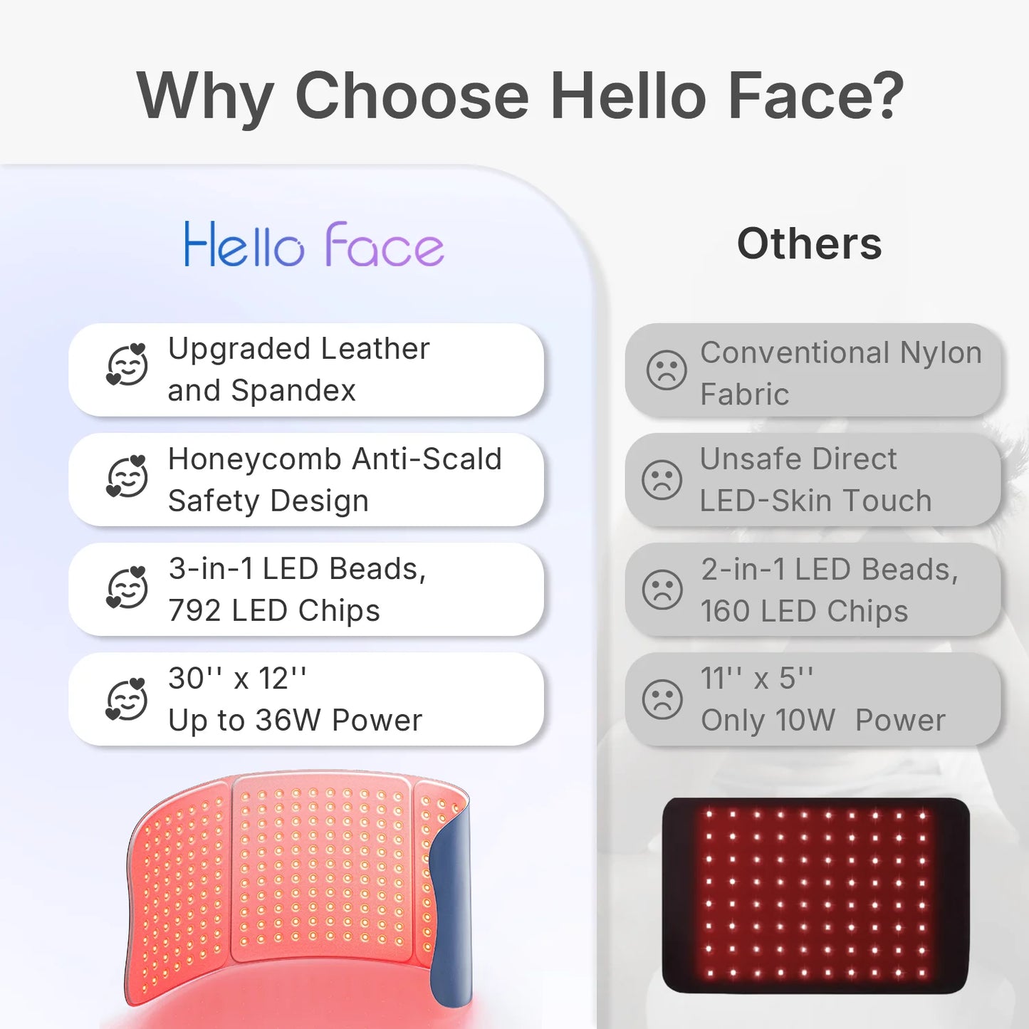 Red Light Therapy Pad 660nm 850nm for Body Pain Relief, Large 30x12inch Mat with Timer - Hello Face L7 Tri-Chip Near Infrared